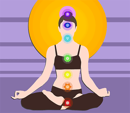 Chakra Locations - Orange Chakra